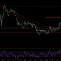 USD
